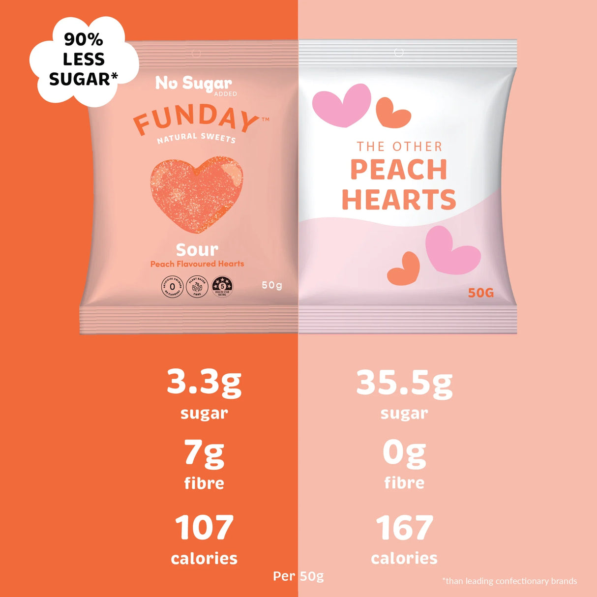 Funday No Sugar Sour Peach Hearts lollies - 50g